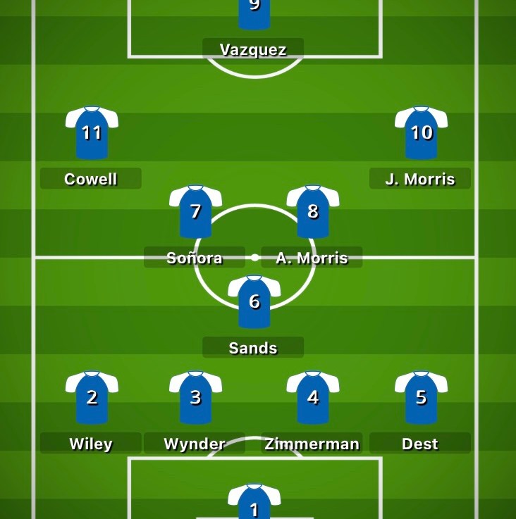 Previewing USMNT vs.&nbsp;Mexico